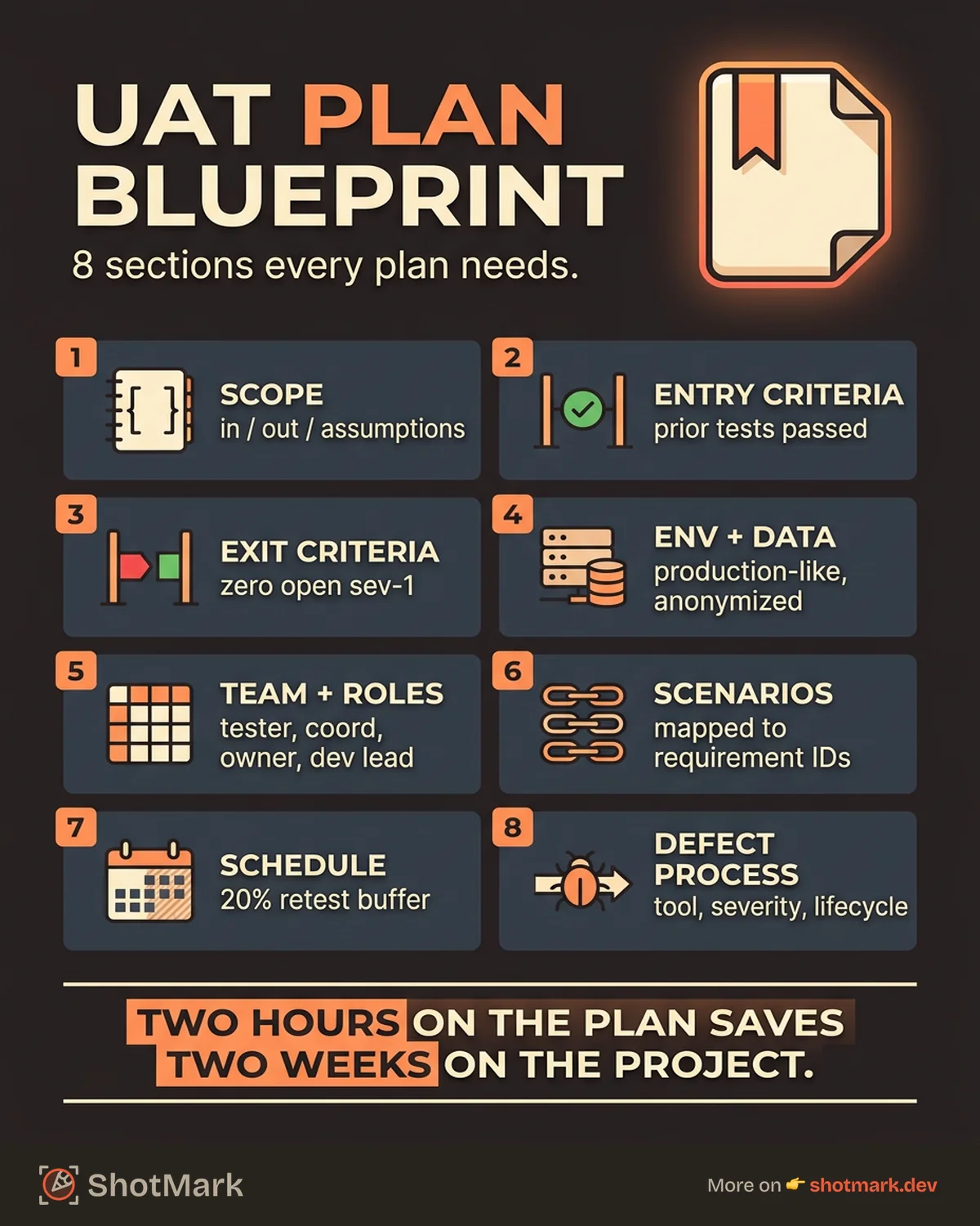 How to Write a User Acceptance Testing Plan (Template) infographic