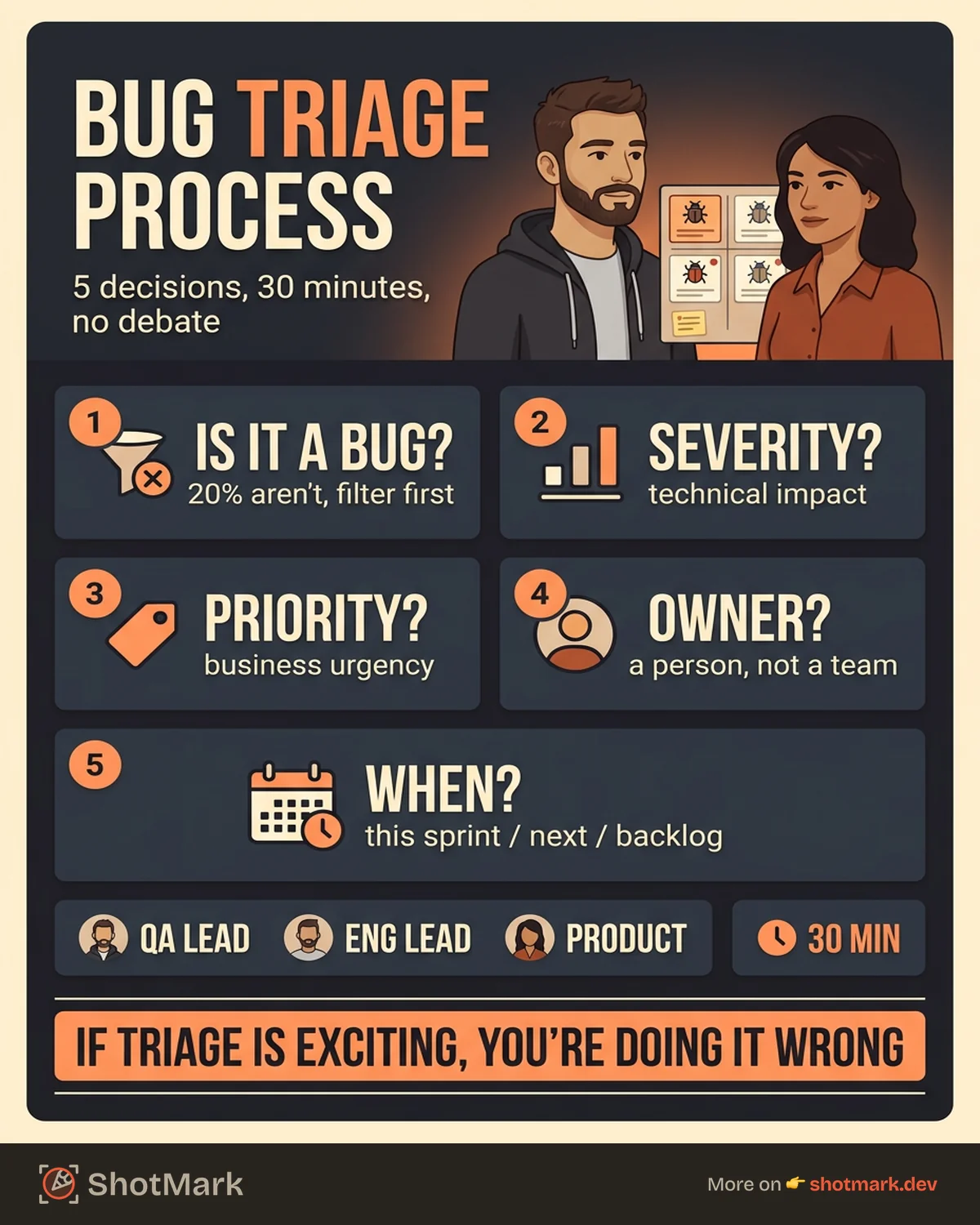 How Top Teams Run a Bug Triage Process That Works infographic