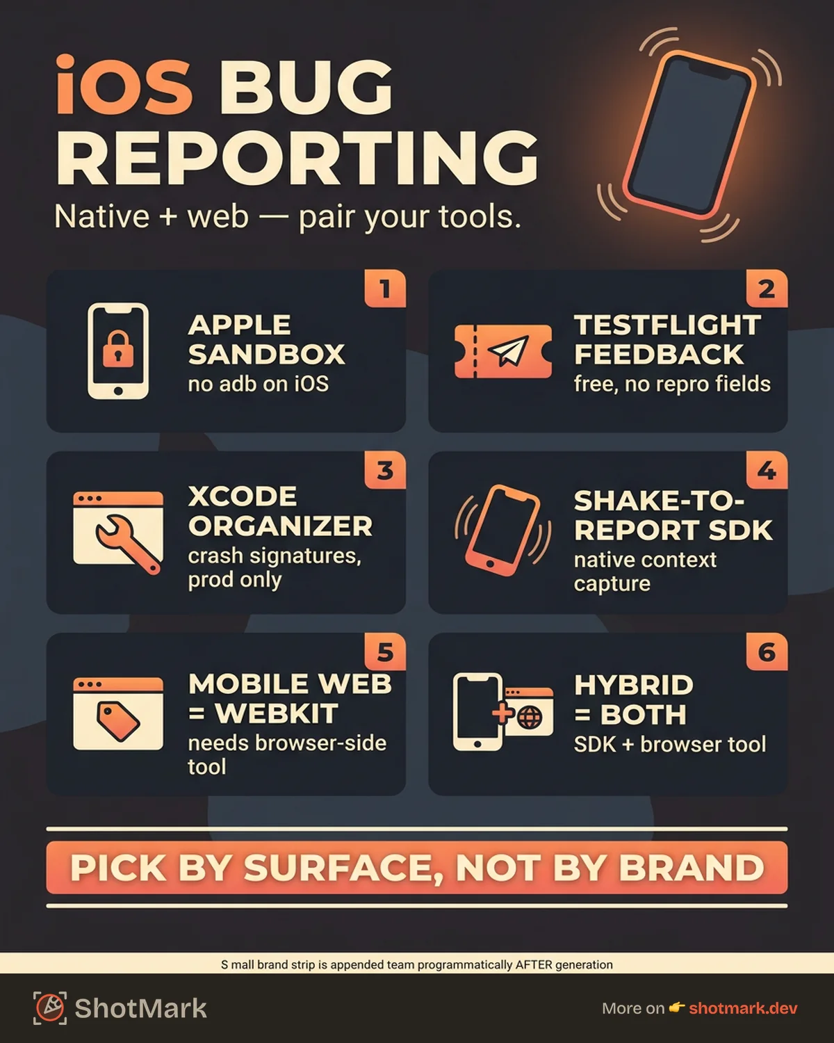 iOS Bug Reporting Tools for QA Teams infographic