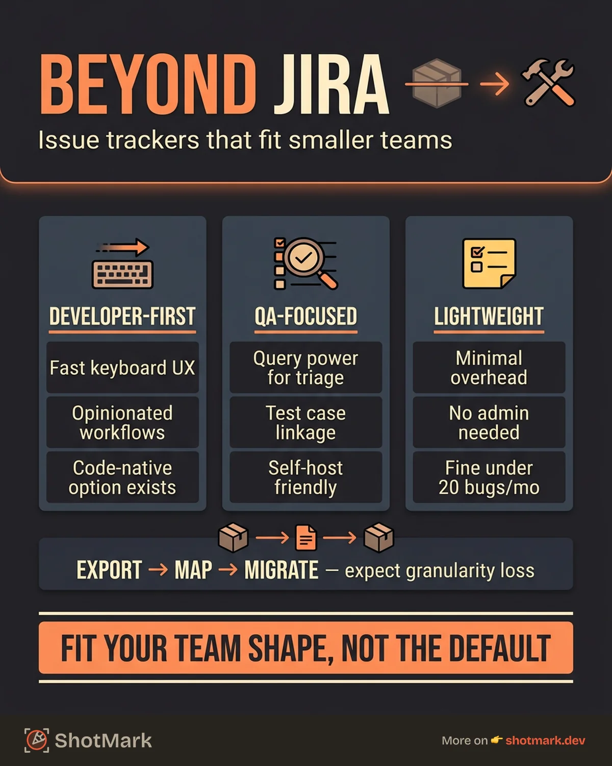 Issue Tracking Tools Beyond Jira infographic