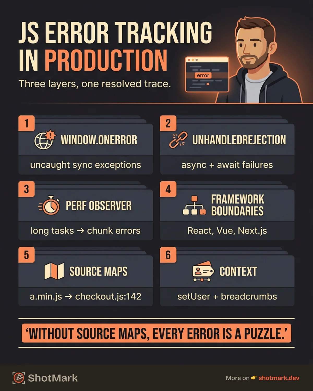 JavaScript Error Tracking: Catch and Fix JS Errors in Prod infographic