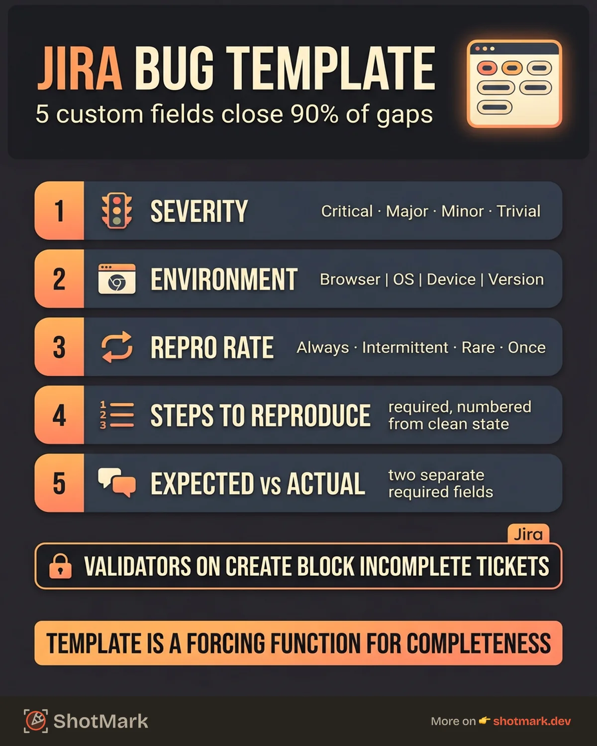 Jira Bug Report Template With Custom Fields infographic
