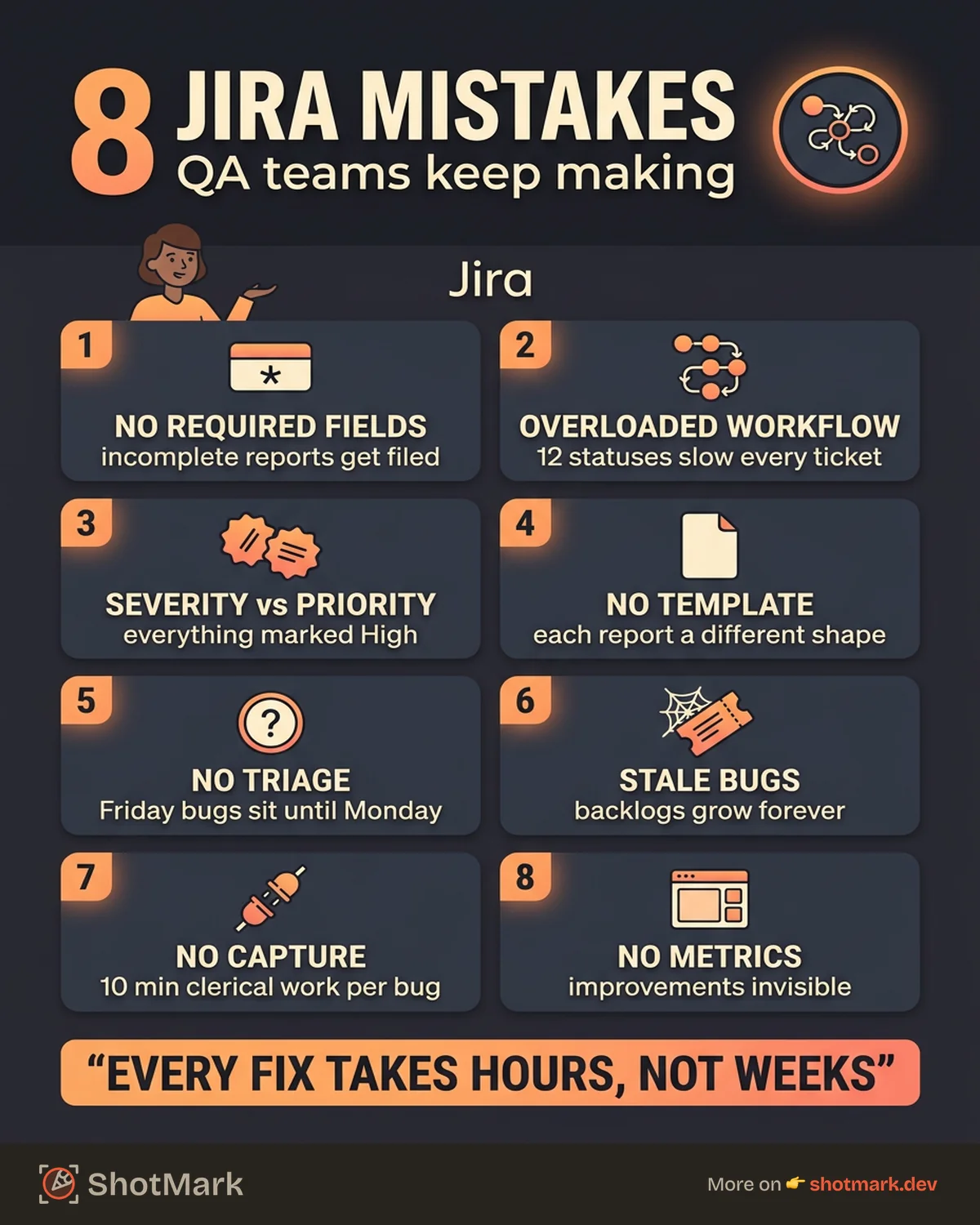 Jira Bug Tracker Mistakes QA Teams Keep Making infographic