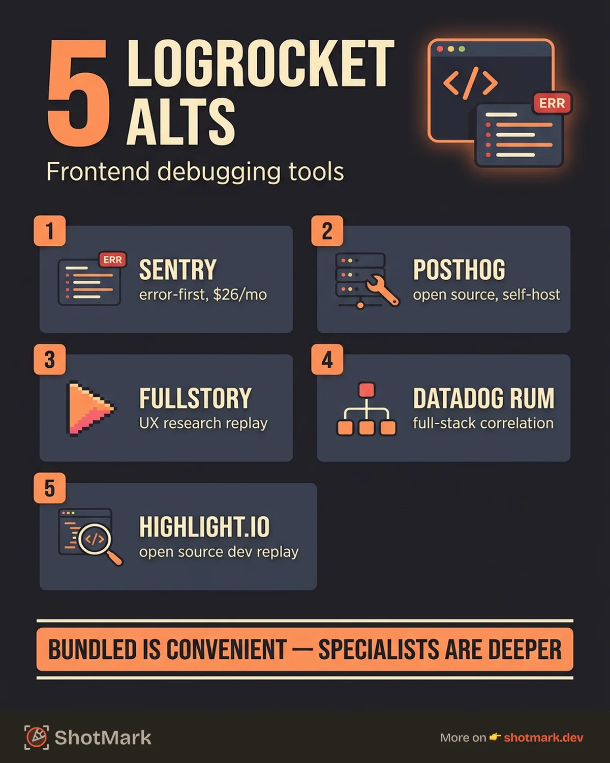 LogRocket Alternatives for Frontend Debugging infographic