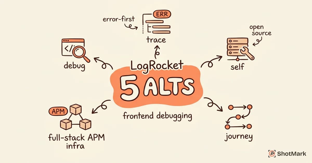 LogRocket Alternatives for Frontend Debugging