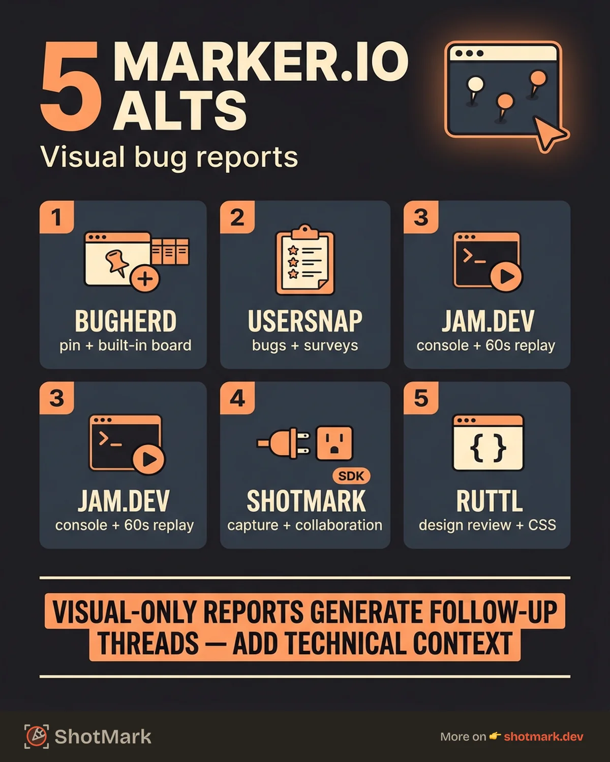 Marker.io Alternatives for Visual Bug Reports infographic