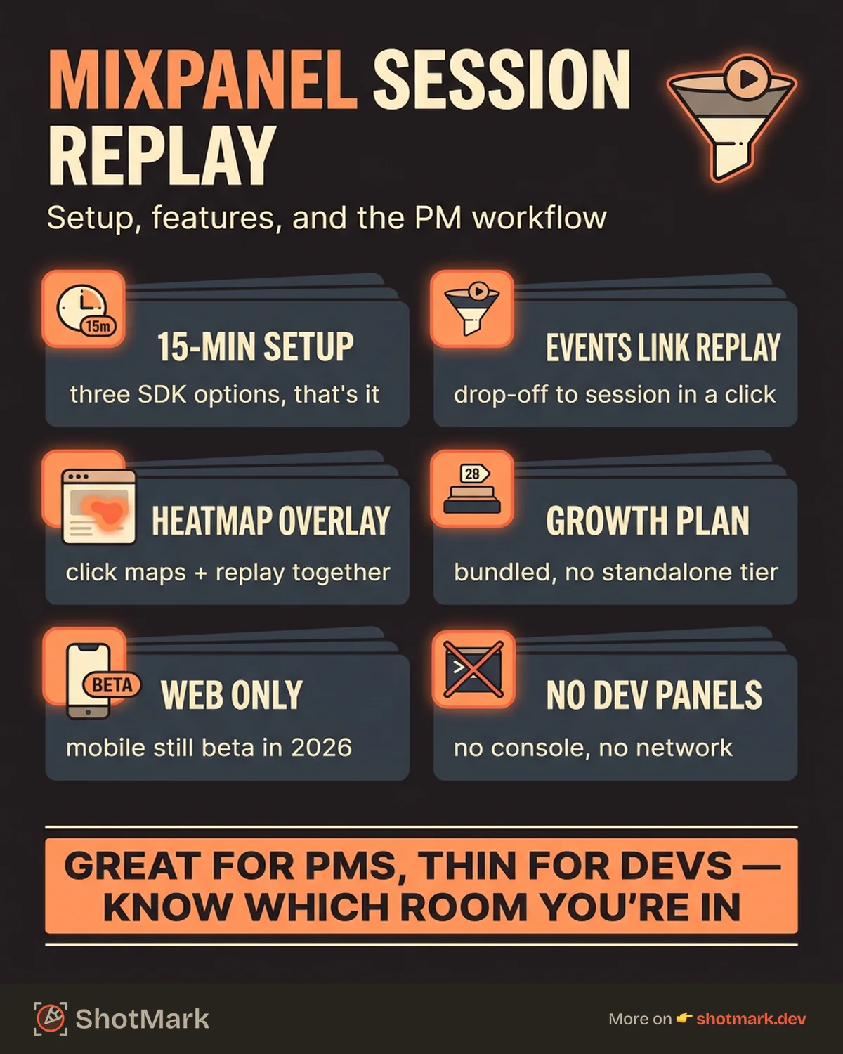 Mixpanel Session Replay: Setup Guide and Honest Review infographic