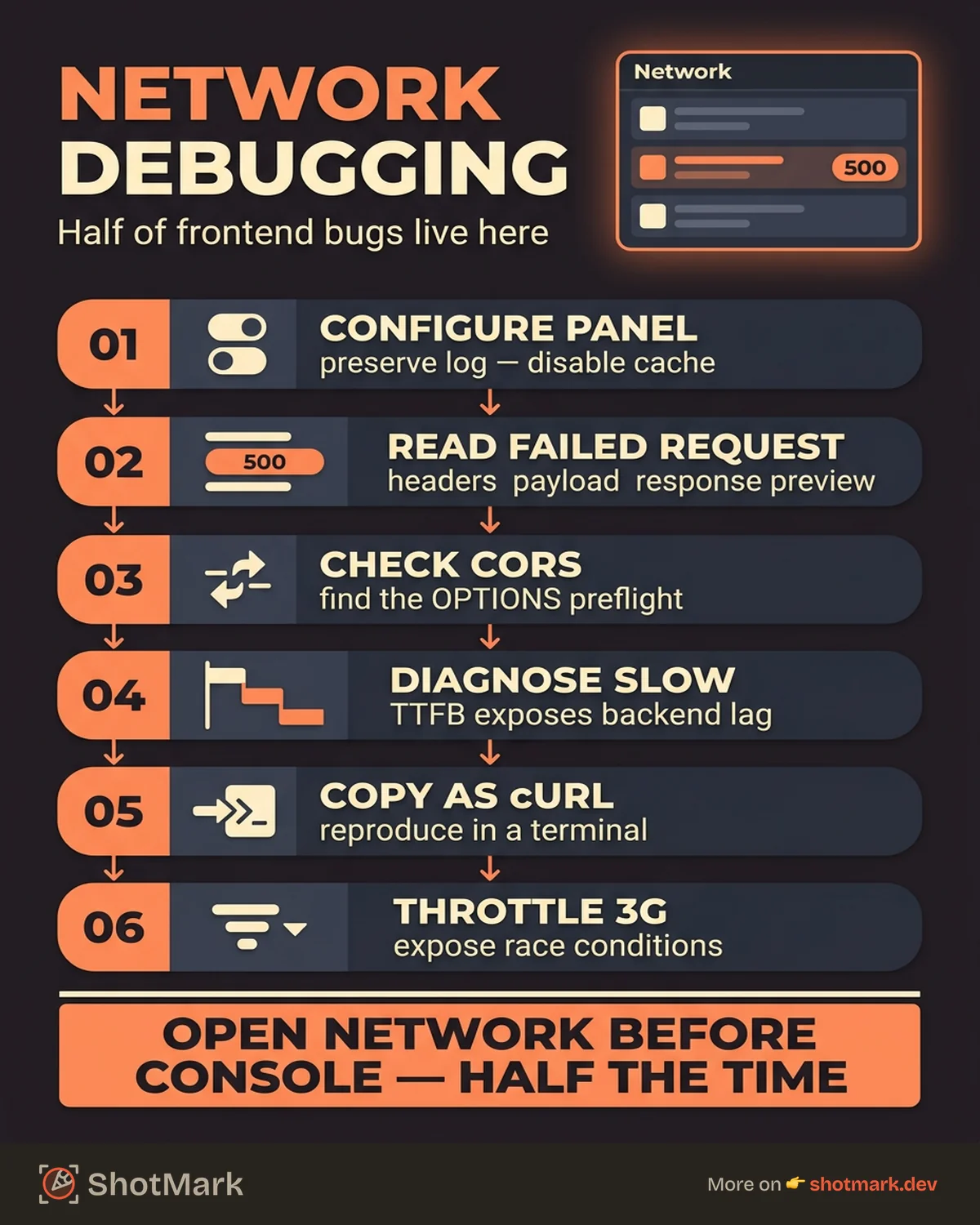 Network Request Debugging for Frontend Devs infographic