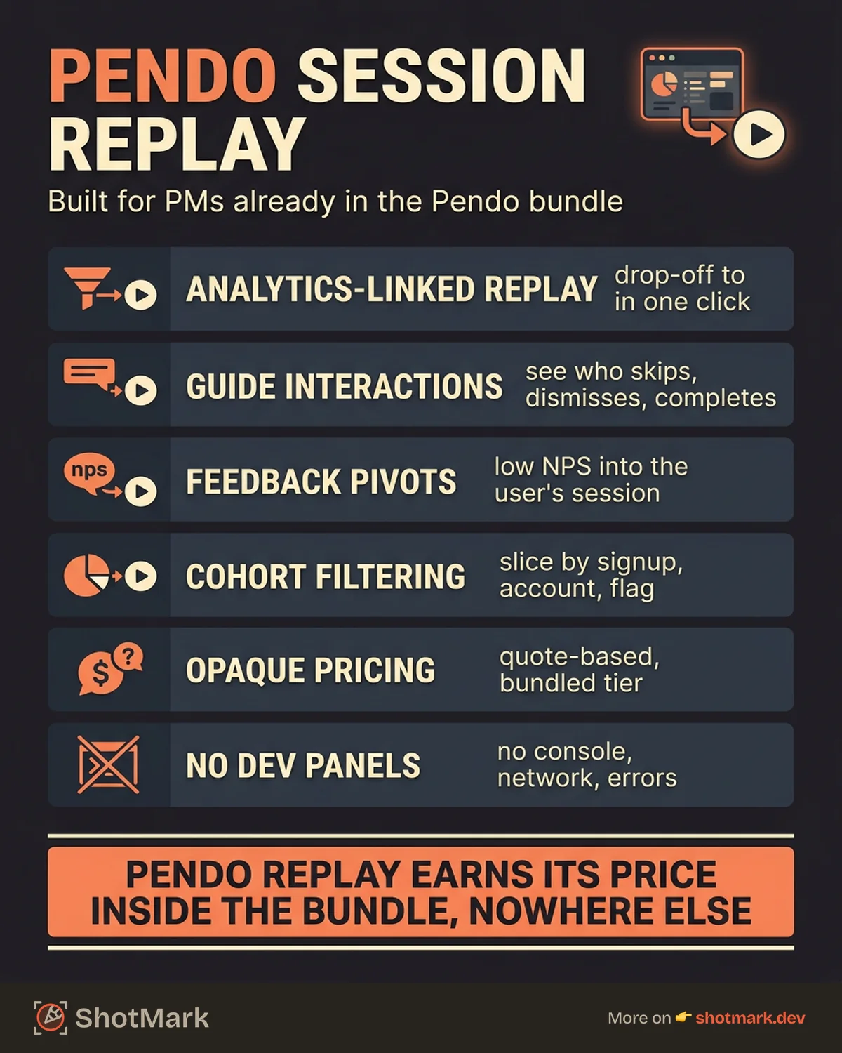 Pendo Session Replay: Product Analytics Meets Recording infographic