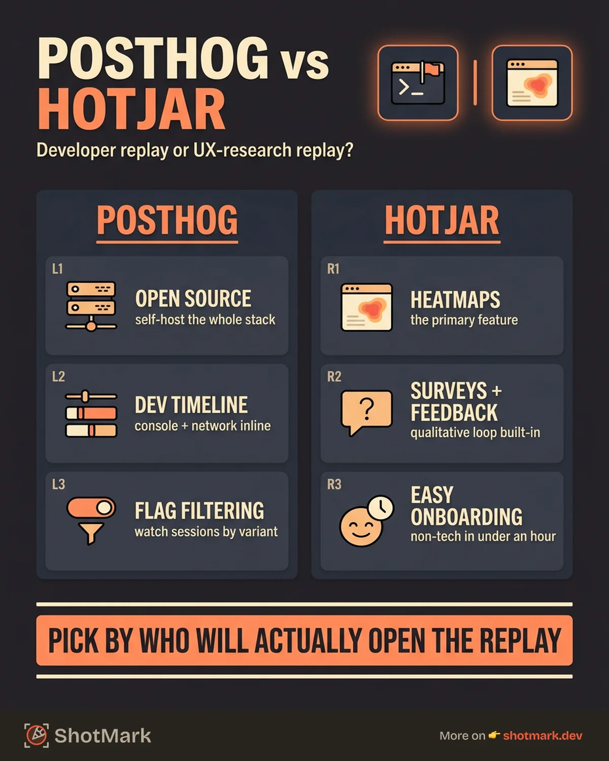 PostHog vs Hotjar Session Replay: Developer vs UX Tool infographic