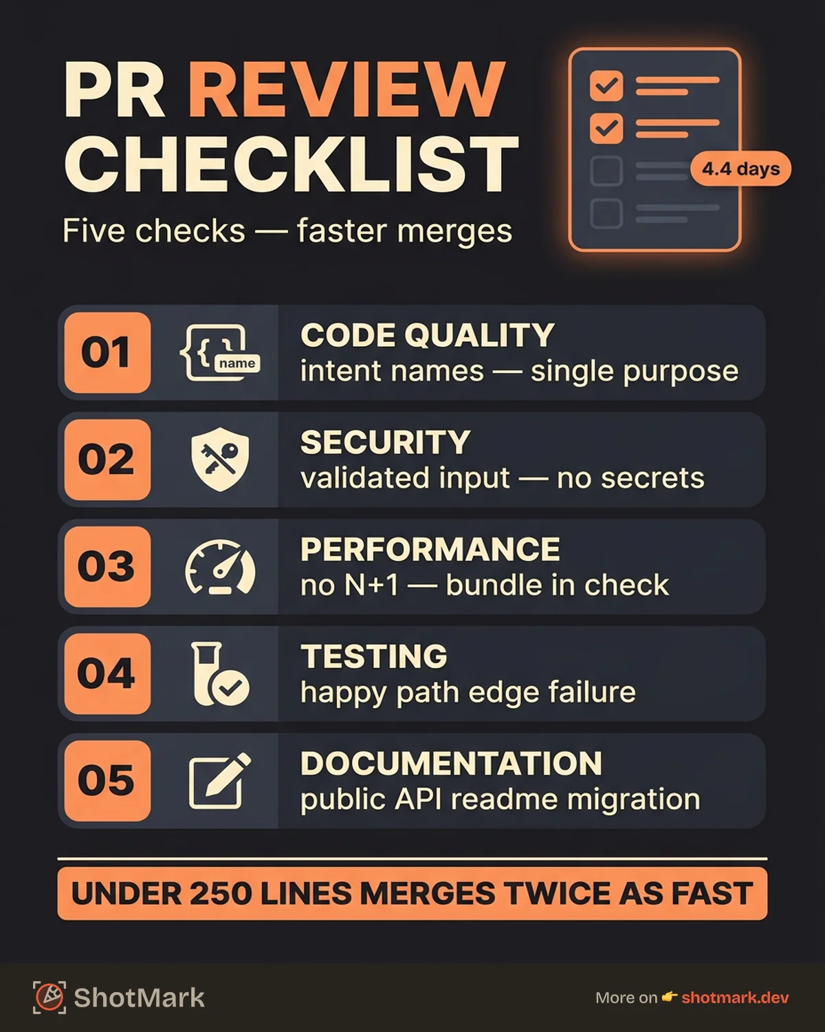 Pull Request Review Checklist for Faster Merges infographic