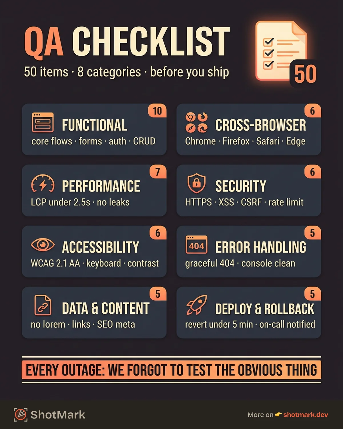 QA Checklist for Web App Releases: 50 Items Before You Ship infographic