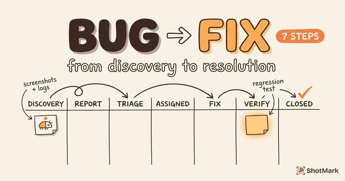 QA Workflow: From Bug Discovery to Resolution in 7 Steps