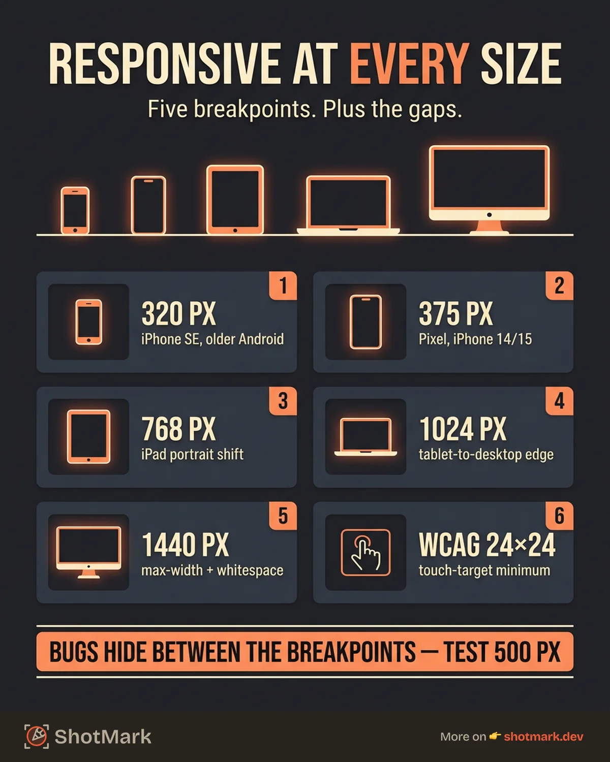 Responsive Design Testing Across Every Device Size infographic