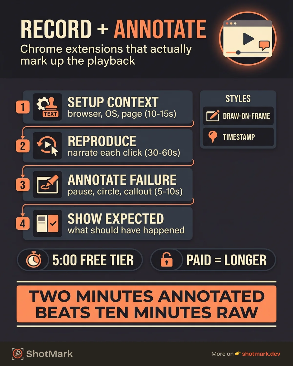 Screen Recorder Chrome Extension Options That Also Annotate infographic