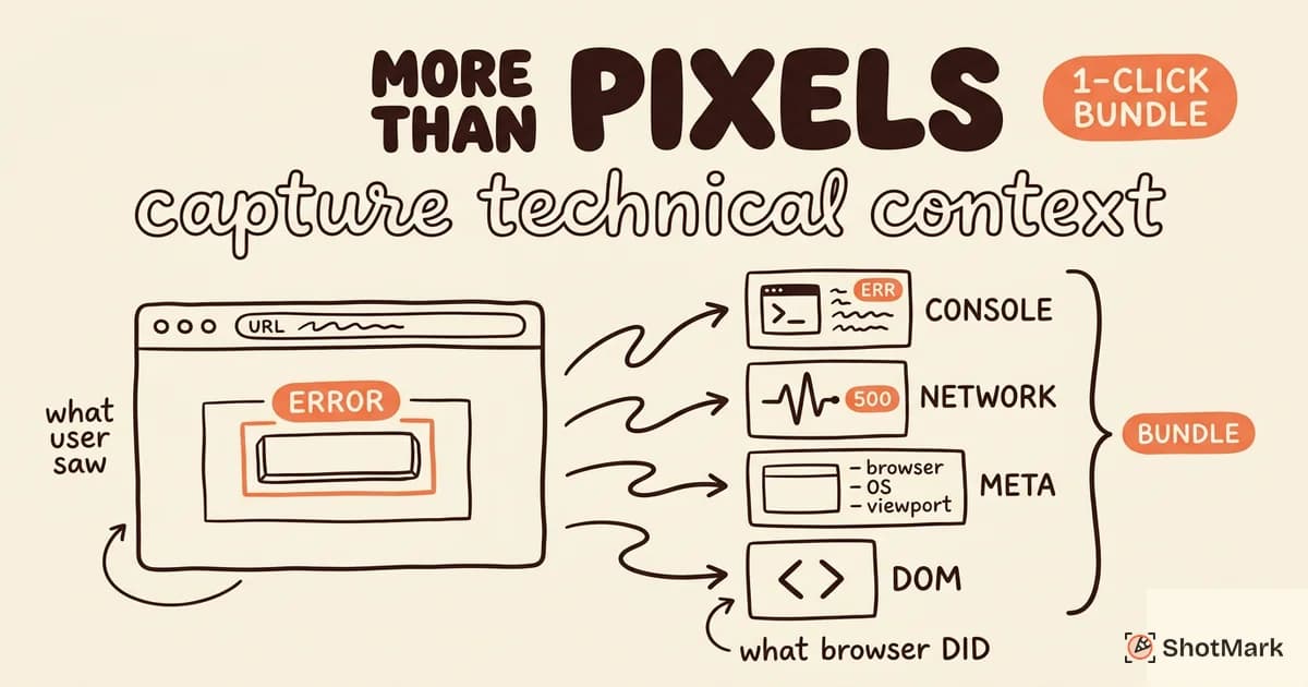Screenshot Extensions That Capture Technical Context