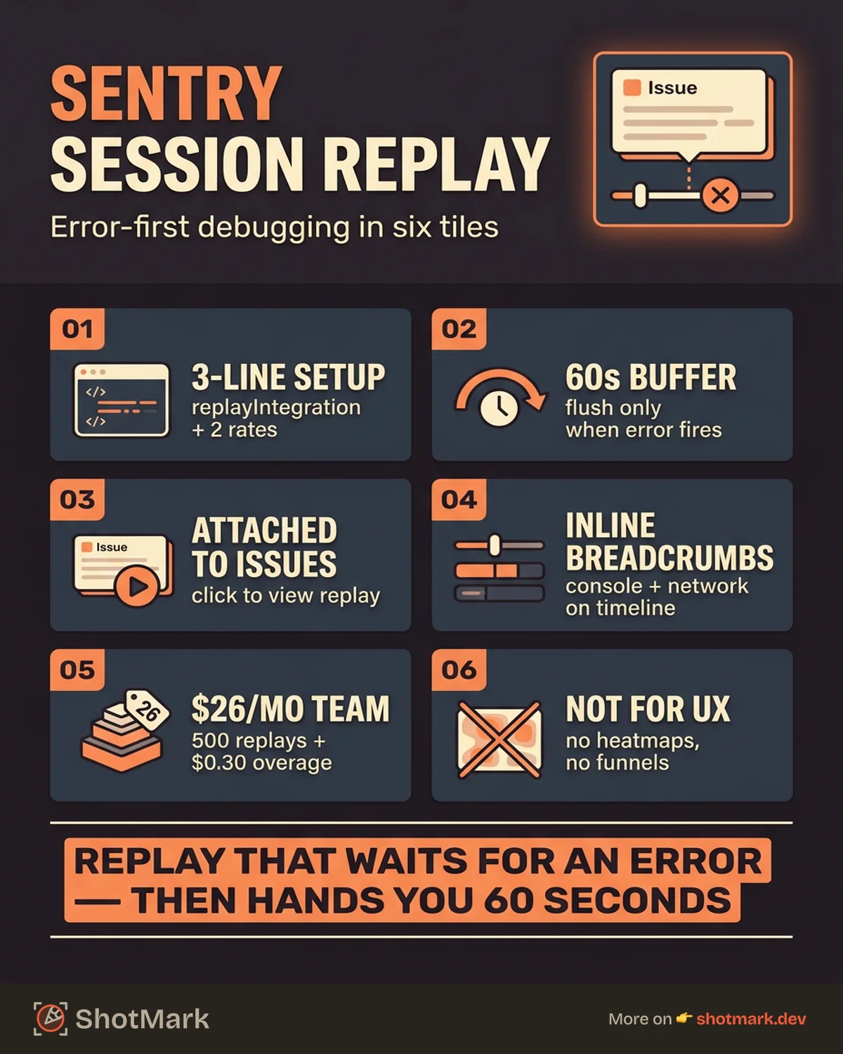 Sentry Session Replay: Error-First Debugging Review infographic