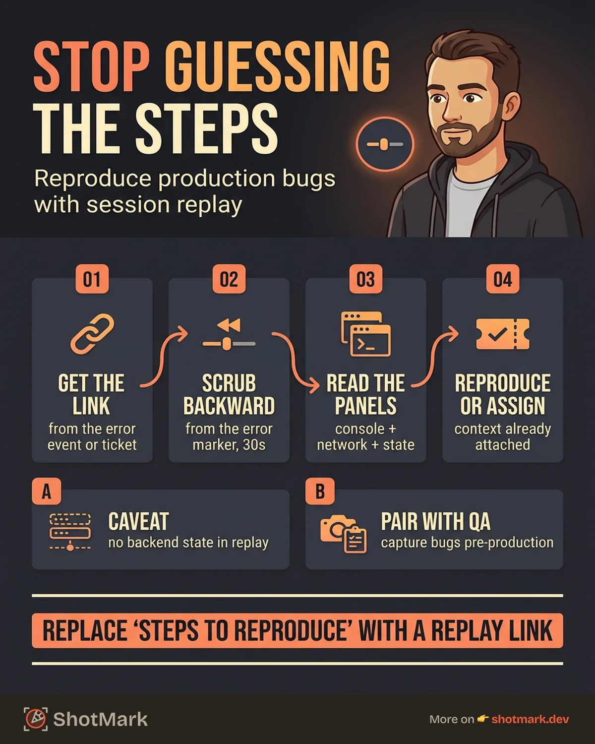 Session Replay for Bug Reproduction: Stop Guessing Steps infographic