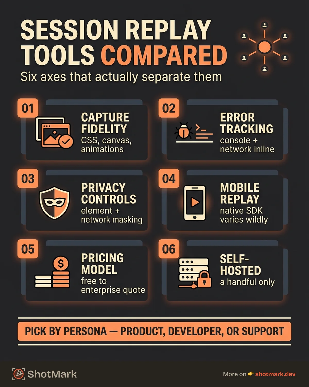 Session Replay Tools Compared: Features and Pricing infographic