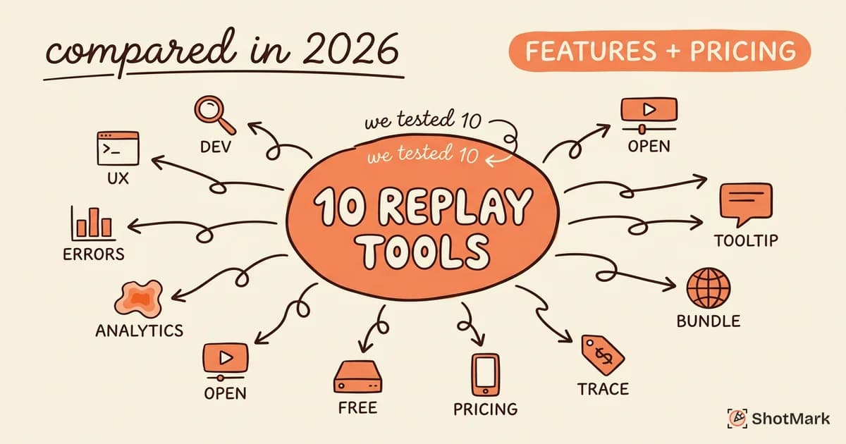 Session Replay Tools Compared: Features and Pricing