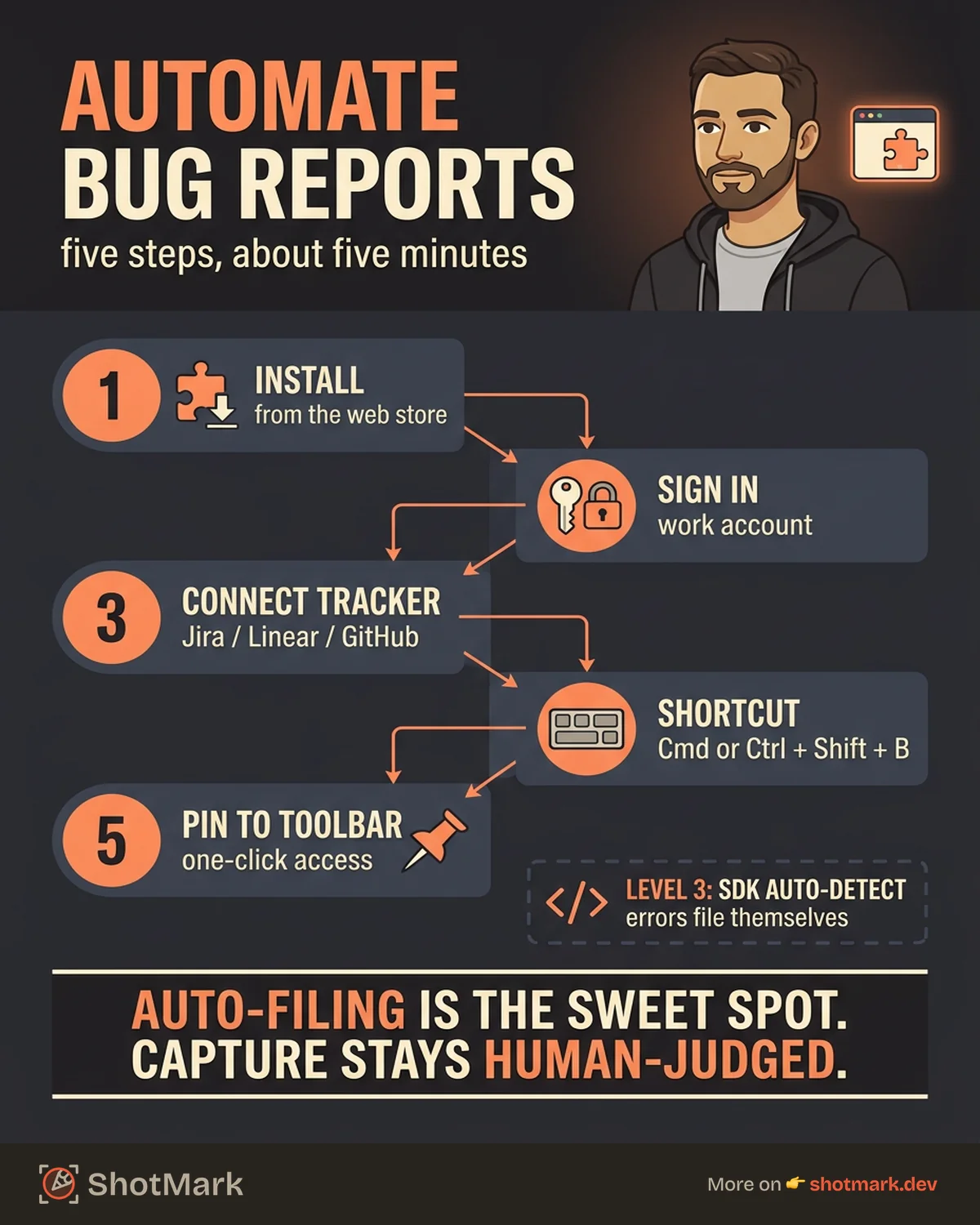 Set Up Automated Bug Reporting in Minutes infographic