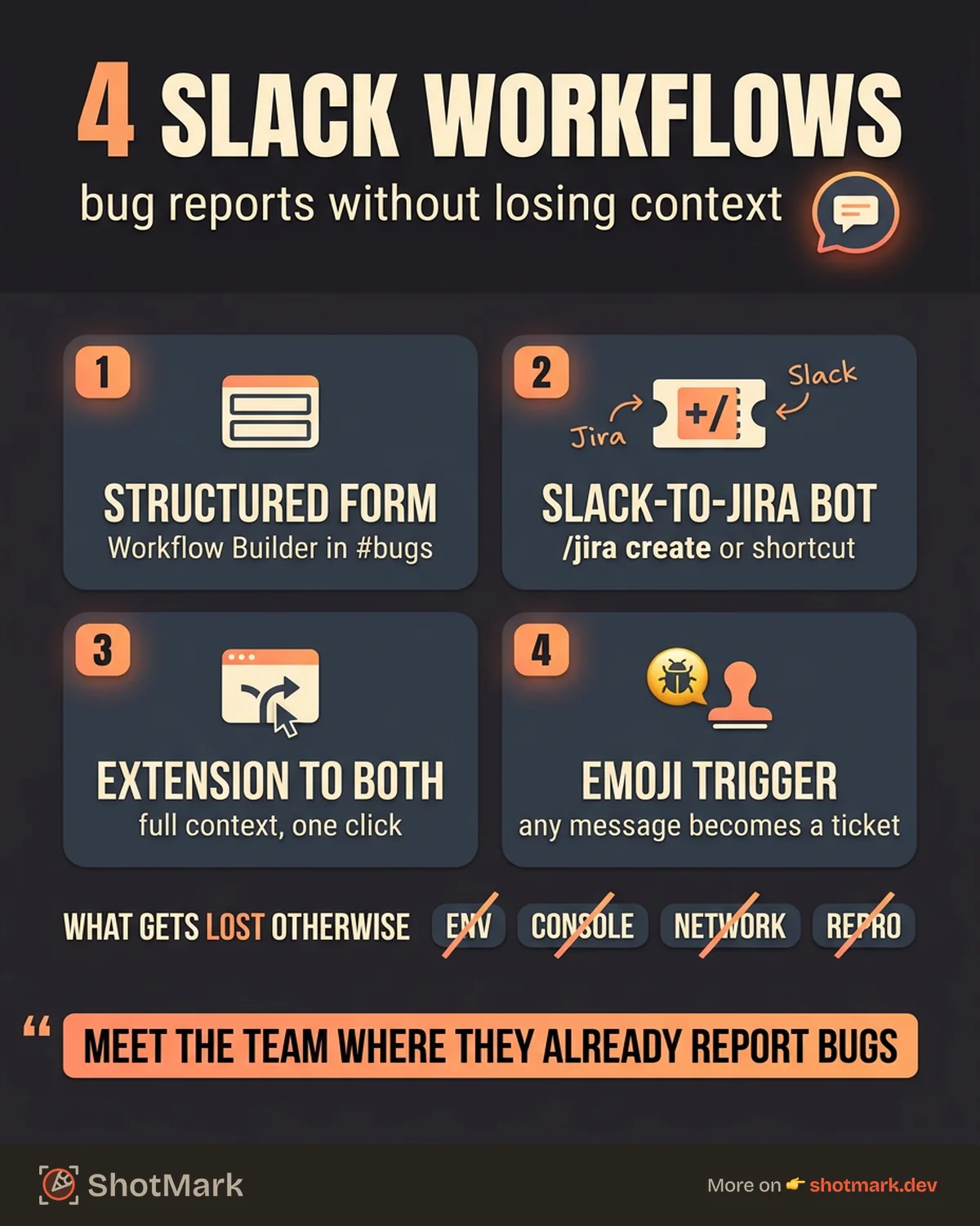 Slack Bug Reporting Without Losing Context (4 Workflows) infographic