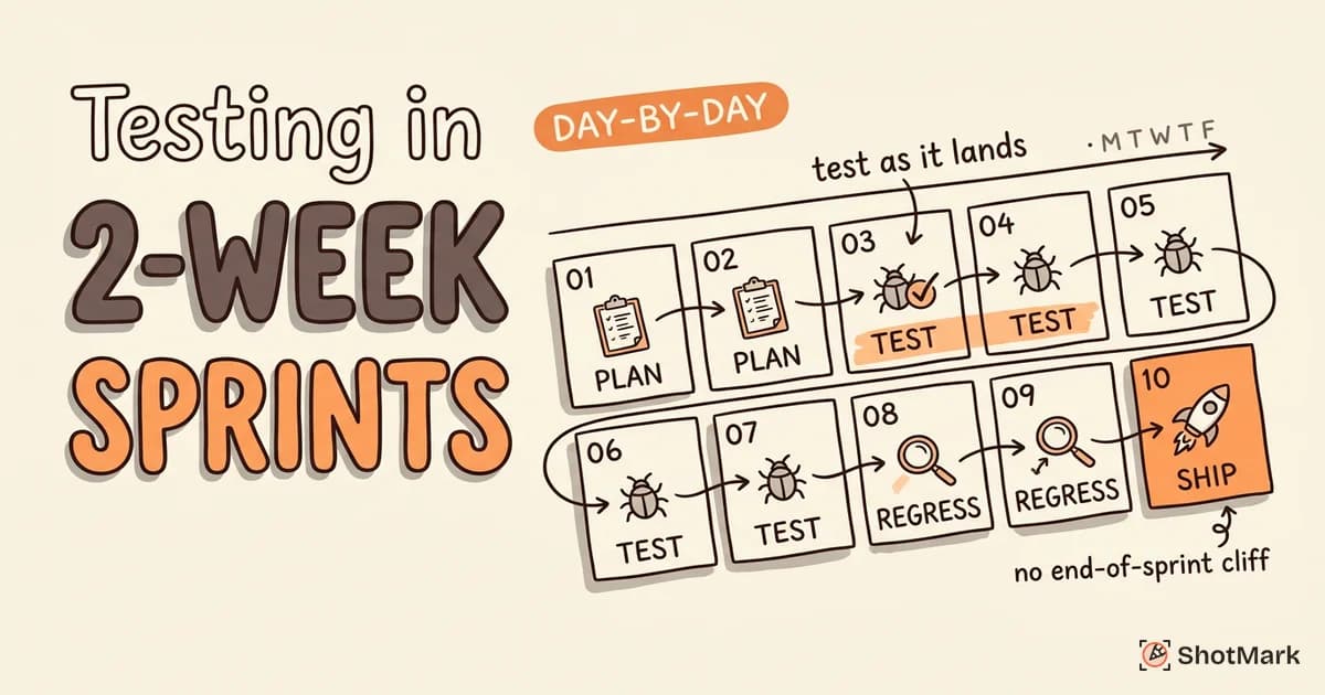 Sprint Testing: How to Test Effectively in 2-Week Cycles