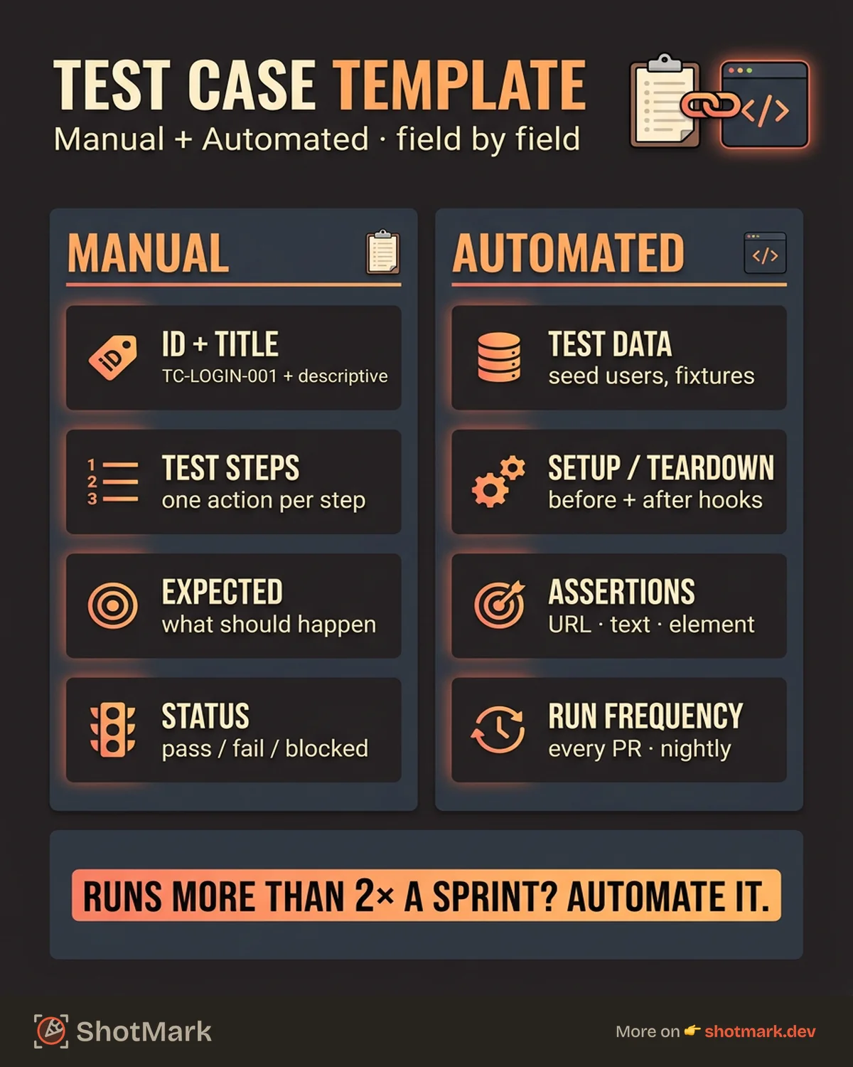 Test Case Template: Free Download for Manual and Automated QA infographic