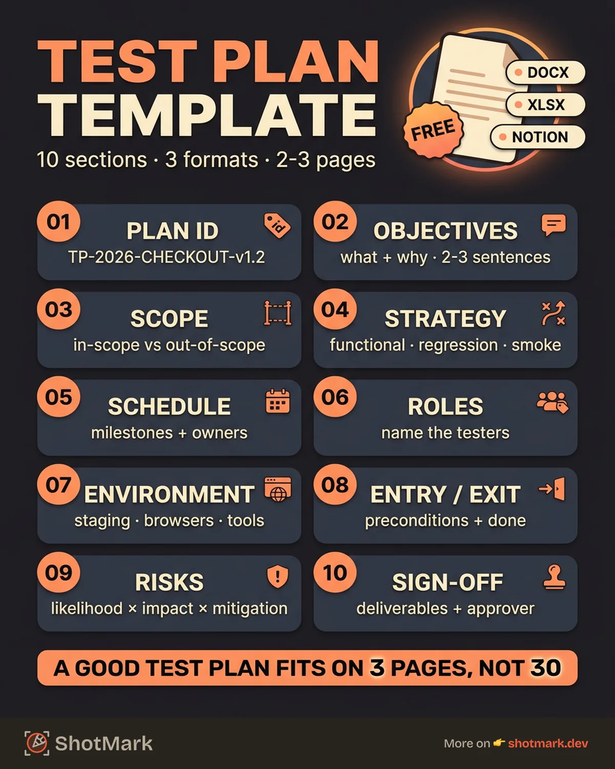 Test Plan Template: Free Download for Word, Excel, and Notion infographic