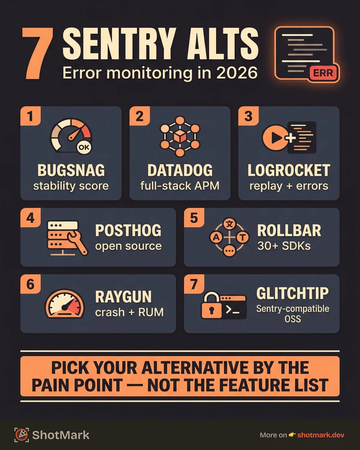 Top Sentry Alternatives for Error Monitoring in 2026 infographic