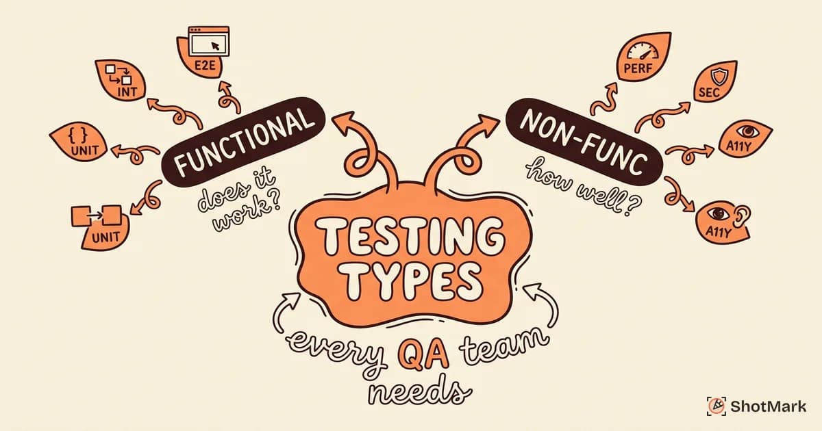 Types of Software Testing Every QA Team Should Know