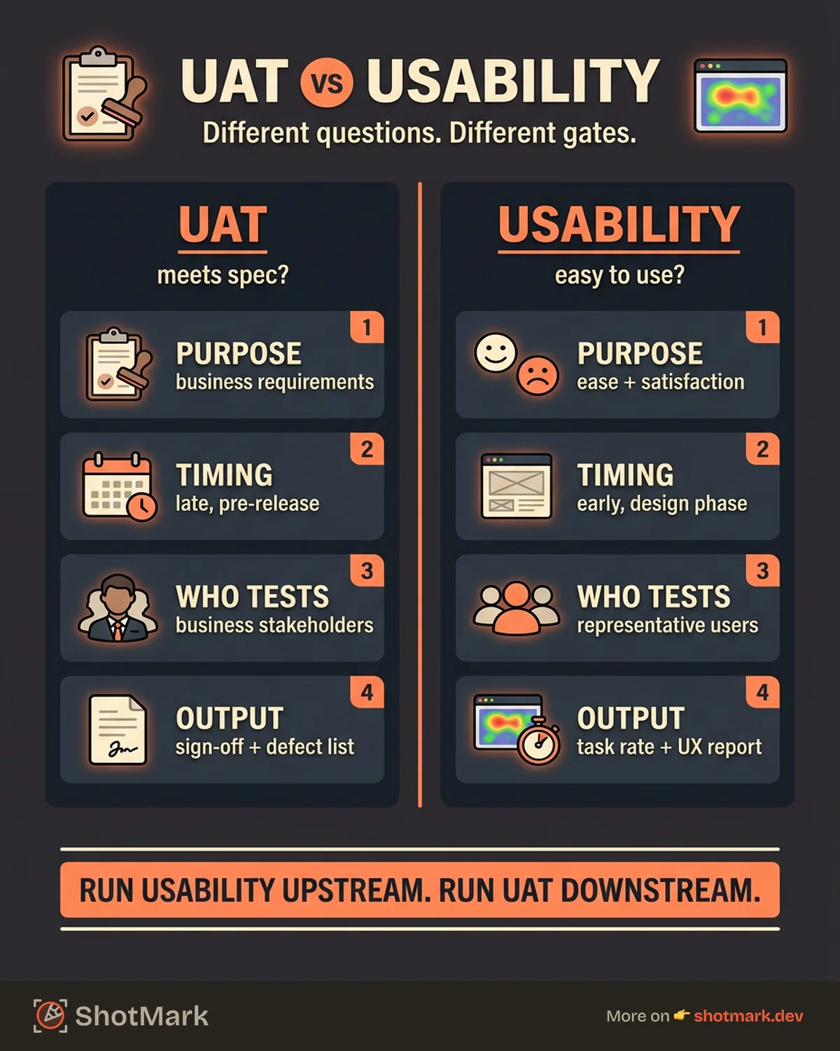 UAT vs Usability Testing: Key Differences Explained infographic