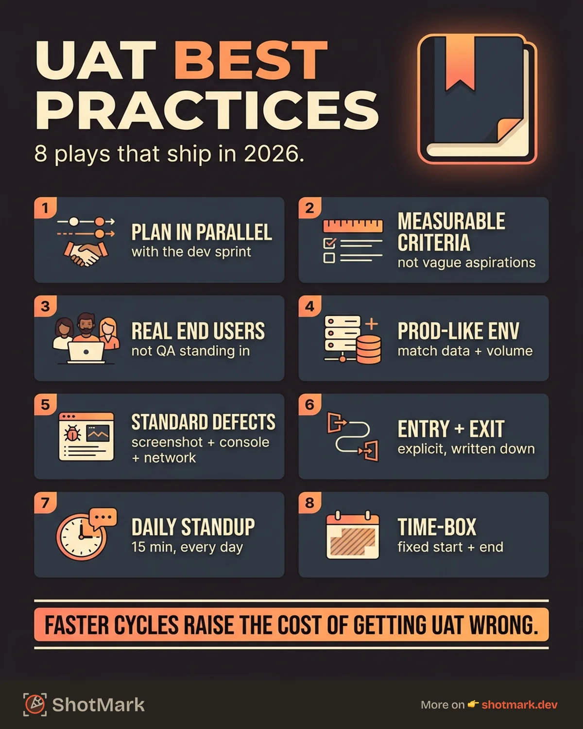 User Acceptance Testing Best Practices for 2026 infographic