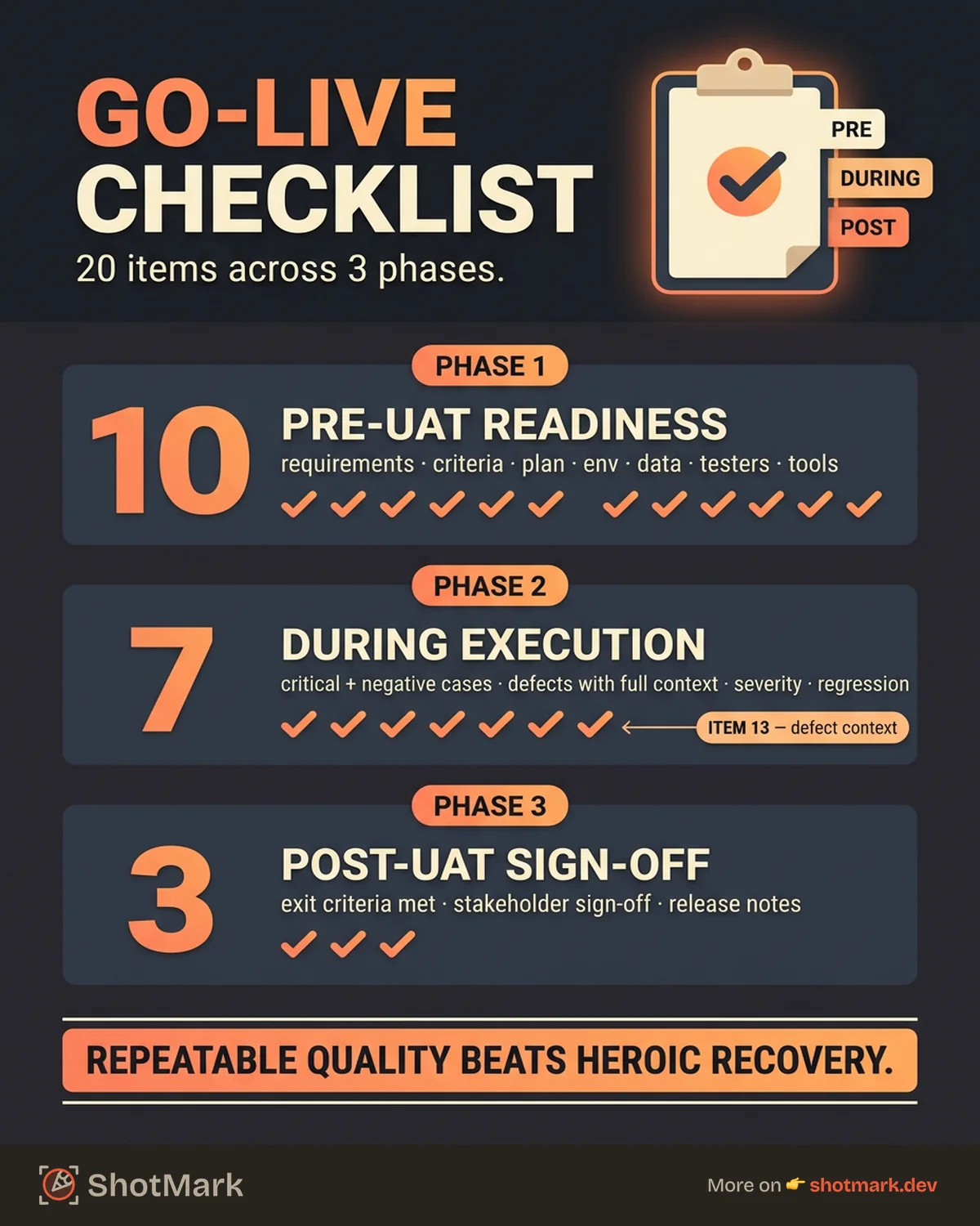 User Acceptance Testing Checklist: 20 Items to Verify Before Go-Live infographic