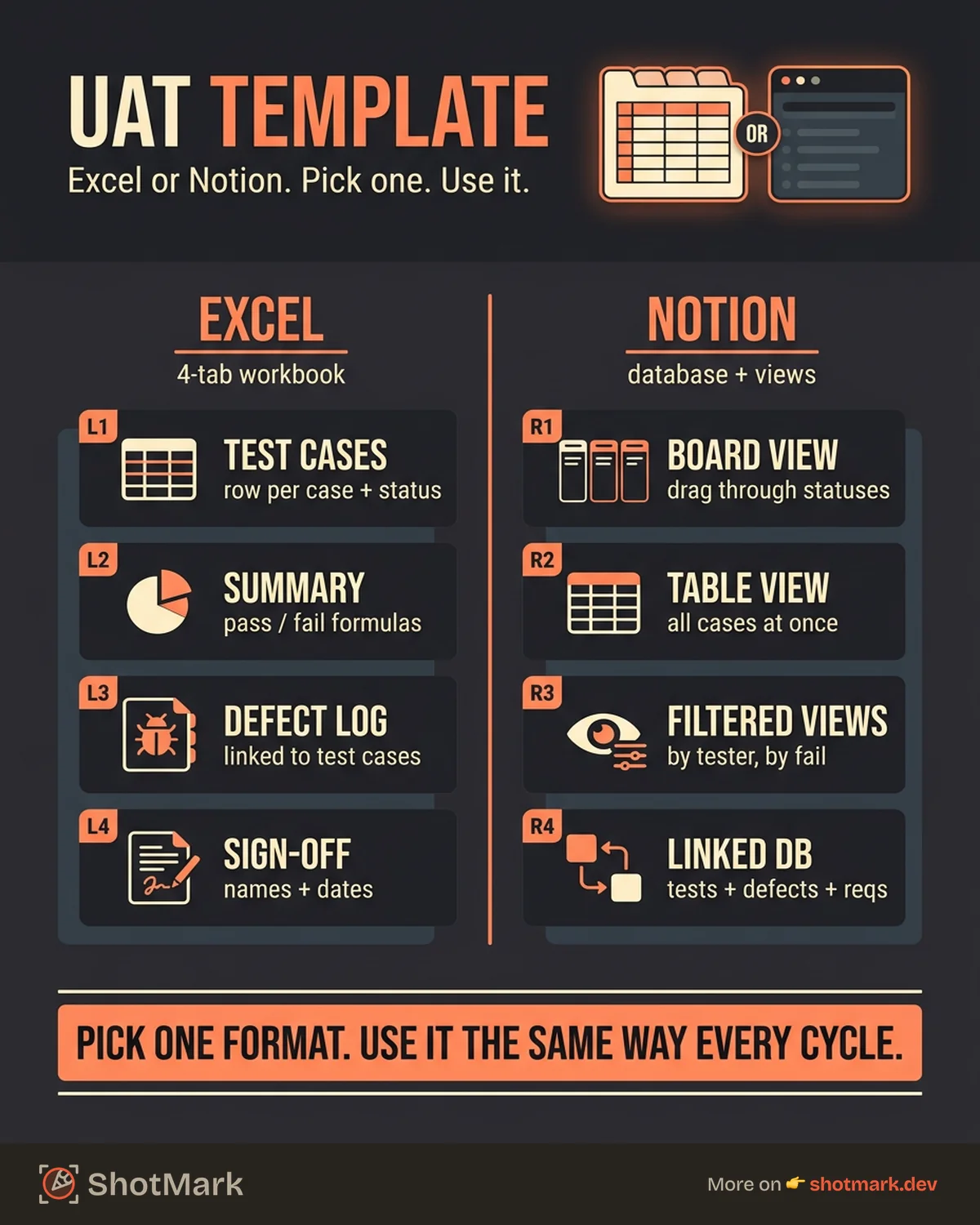 User Acceptance Testing Template: Free Downloads for Excel and Notion infographic