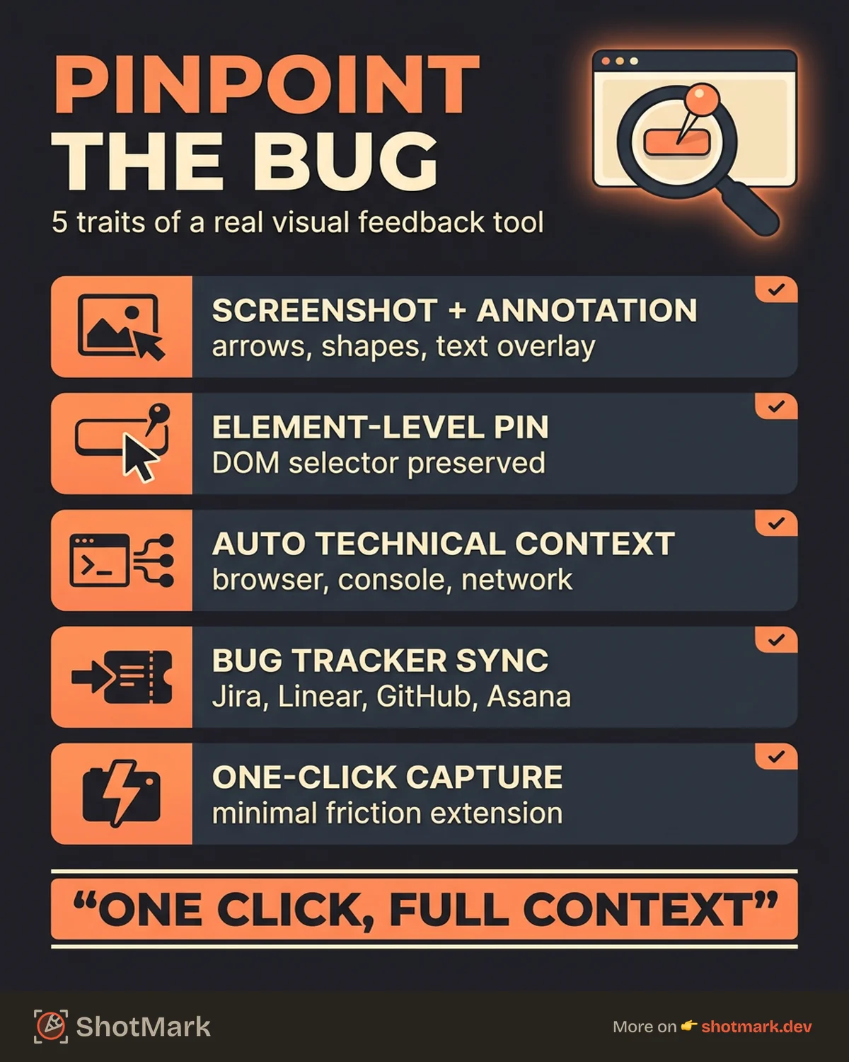 Visual Feedback Tools for Pinpointing Website Bugs infographic