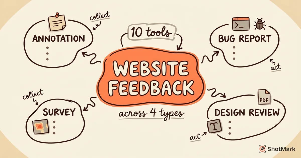 Website Feedback Tools: How to Collect and Act on Feedback