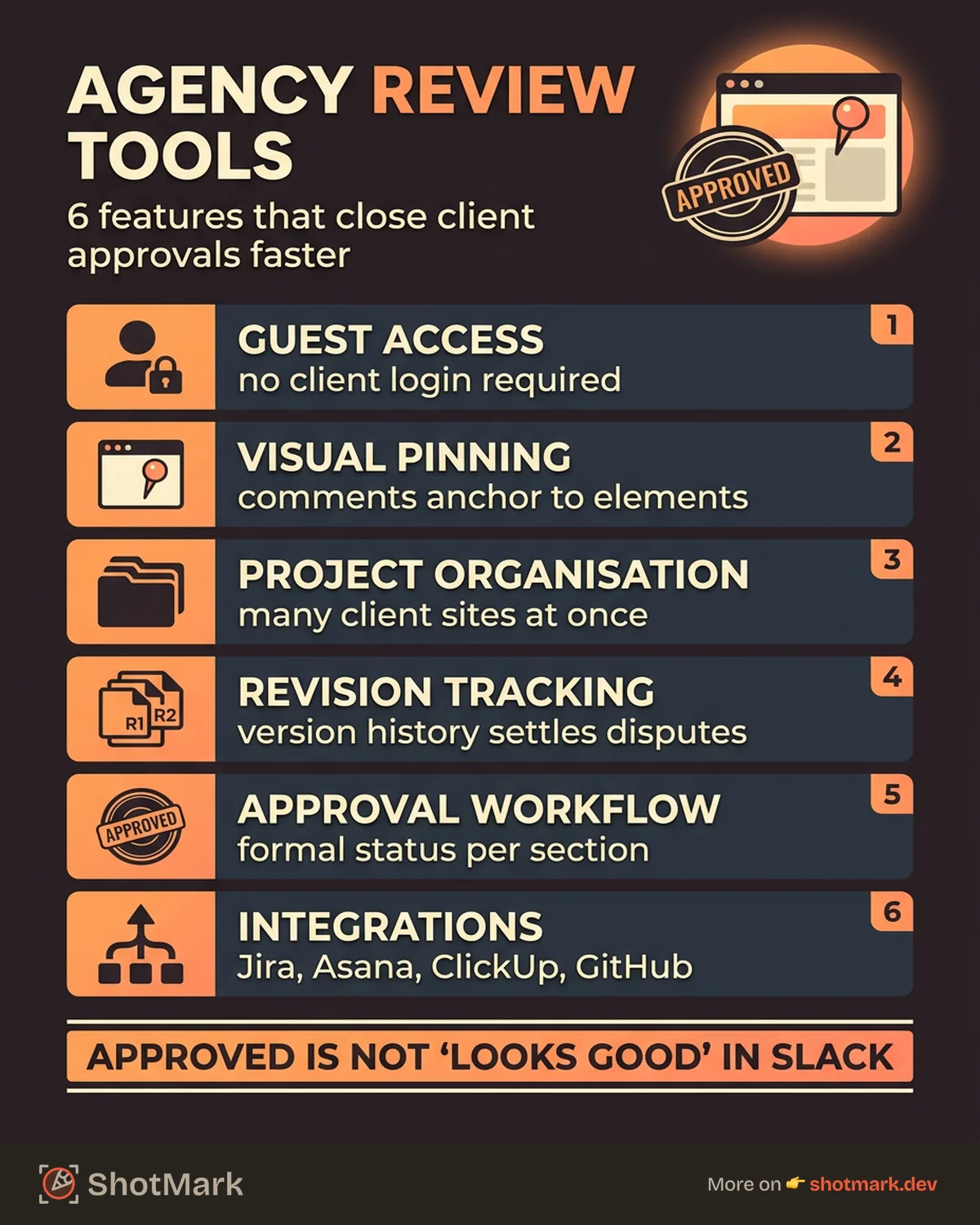 Website Review Tools Agencies Use for Client Approvals infographic