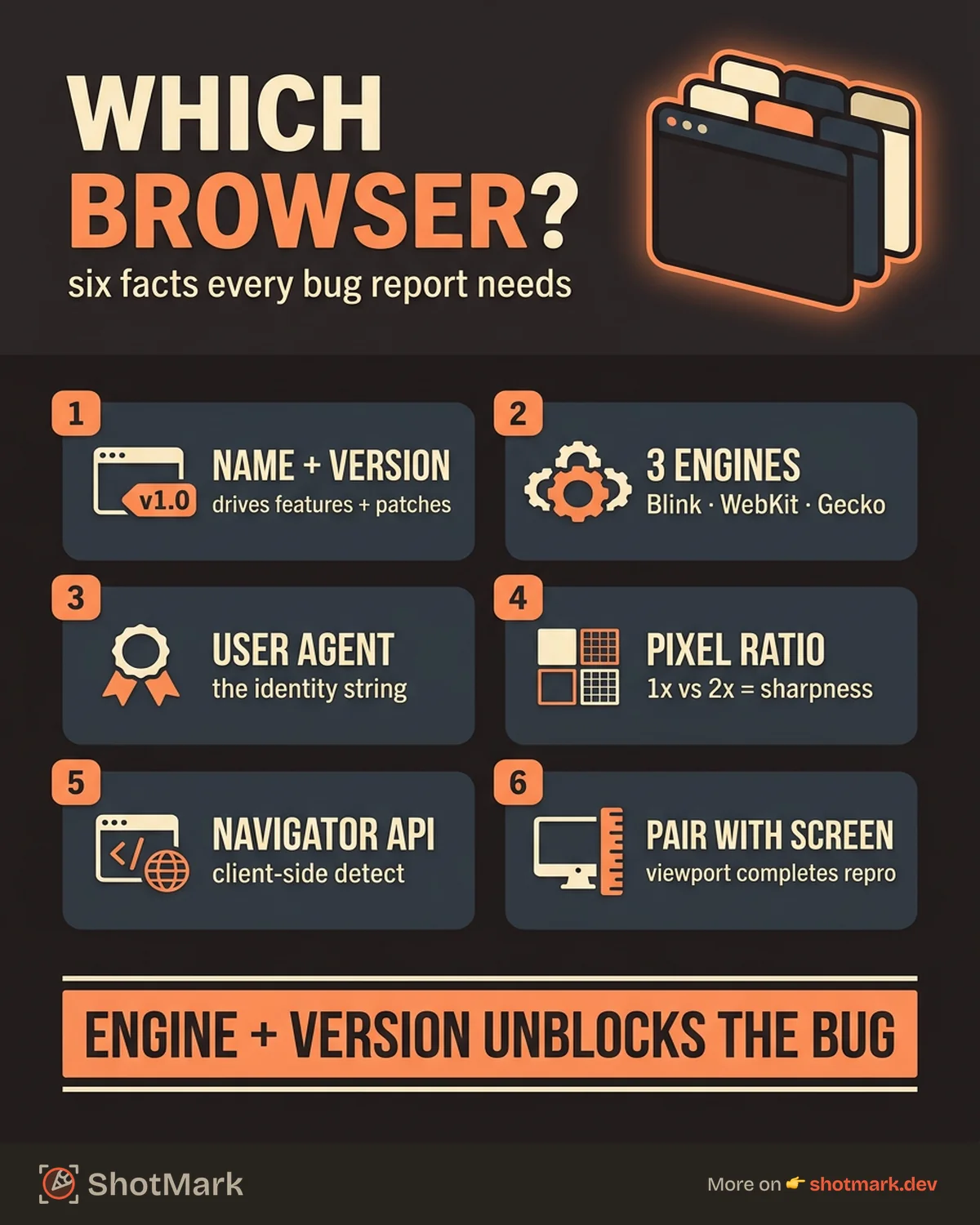 What Browser Am I Using? Free Browser Checker infographic