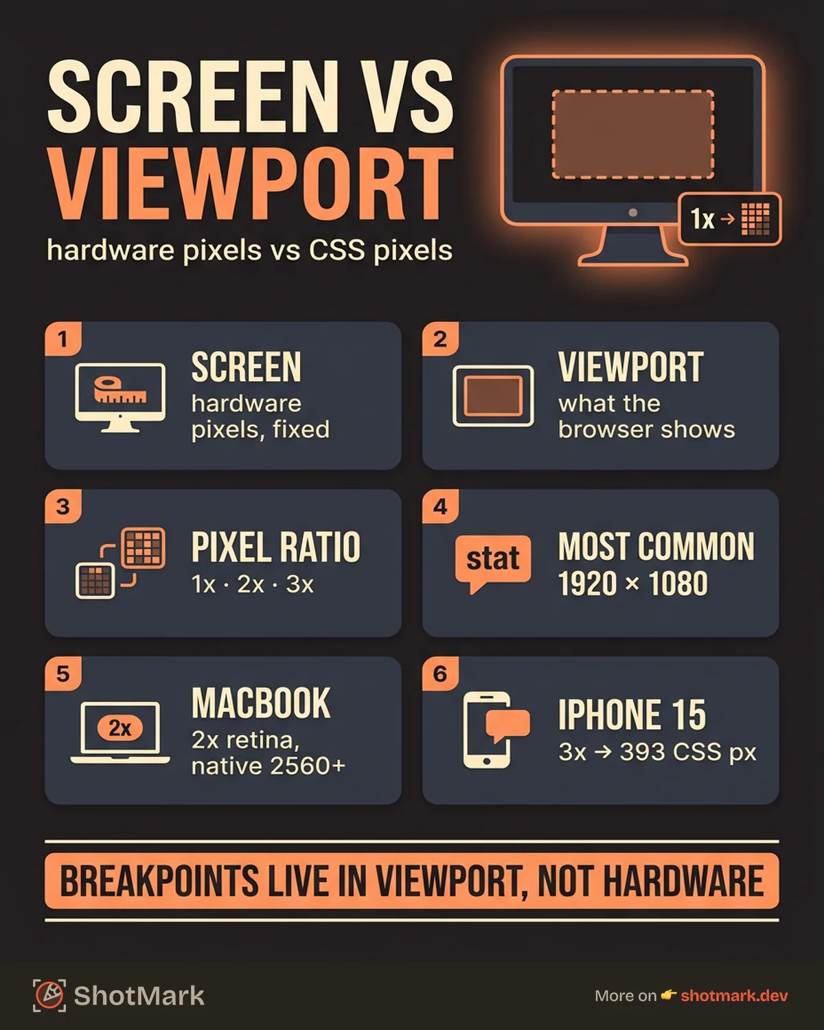 What Is My Screen Resolution? Free Display Checker infographic