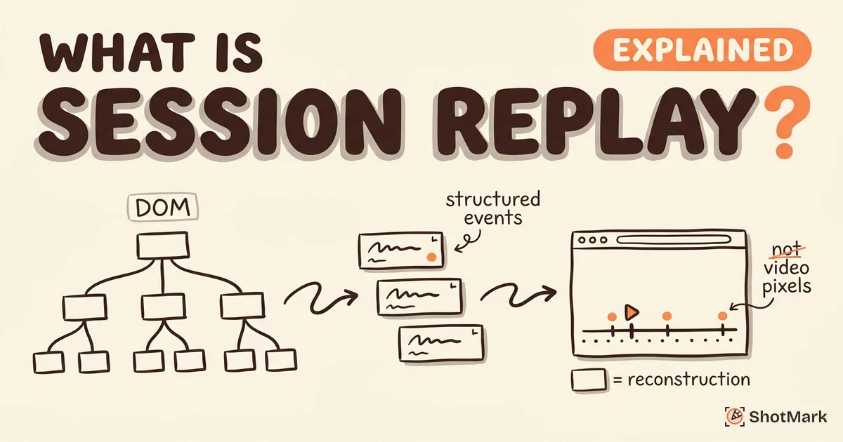 What Is Session Replay? How It Works and When You Need It