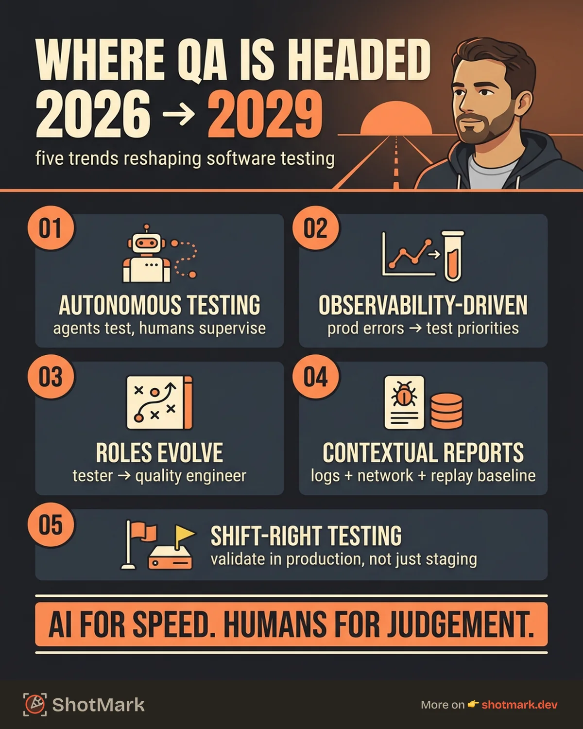 Where QA Testing Is Headed in the Next 3 Years infographic